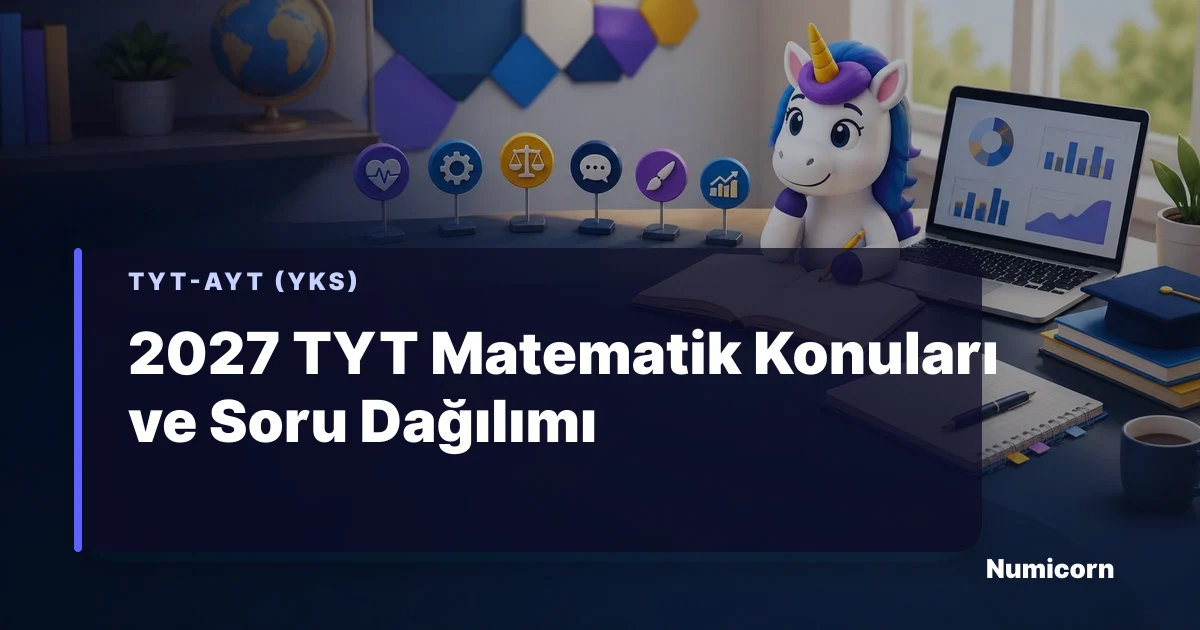 2027 TYT Matematik konuları ve soru dağılımı çalışma planı