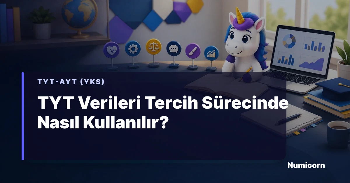 TYT verilerini tercih listesiyle karşılaştıran Numicorn maskotu