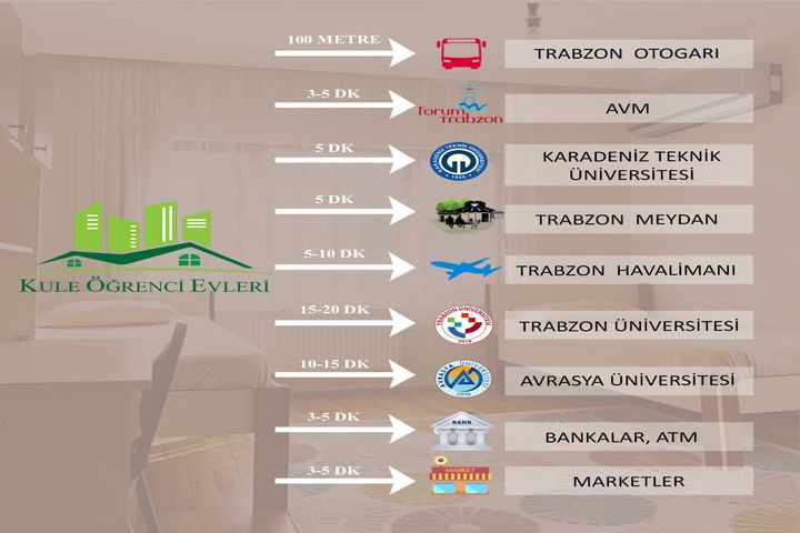Trabzon Kule Erkek Öğrenci Evleri yurt görseli
